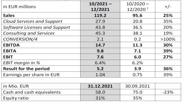 key_figures_Q1_2021_22