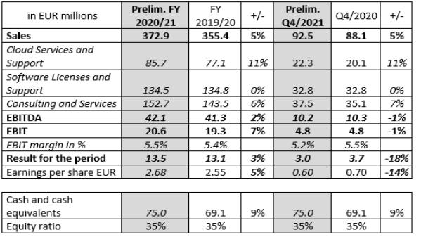 Grafik_zahlen_2020_21_E