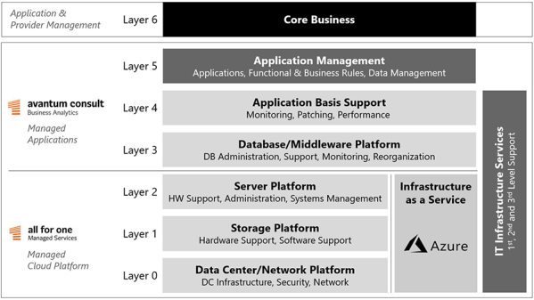 avantumconsult_cloudtransition_899x506