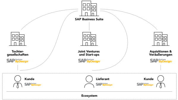 cerp_2tierGrafik899x506