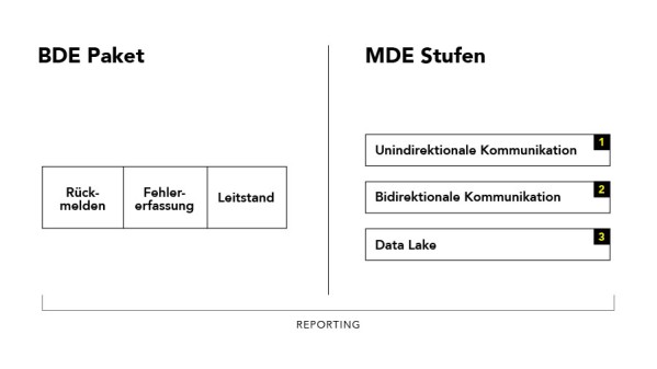 SmartFactoryPakete_899x506
