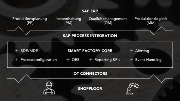 smart_factory_architecture