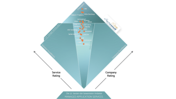 MS_Diamant_Managed_Application_Services_558x314